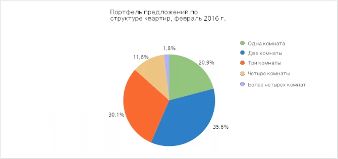В Баку выросла активность на рынке вторичного жилья
