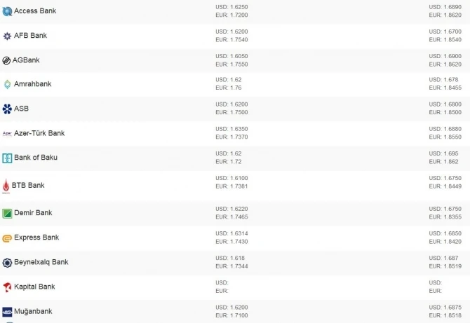 Список банков в Азербайджане, где можно выгодно обменять валюту