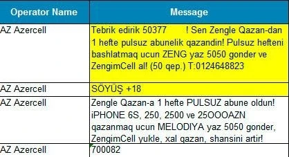 NovaMedia-партнер Azercell вымогает деньги у абонентов с помощью Zəngimcell (фото)