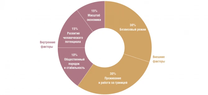 Лучшие и худшие паспорта мира