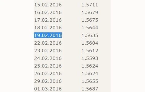 Dollarda rekord bahalaşma (RƏSMİ)