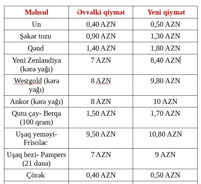 В магазинах резко подорожали эти товары (таблица цен)