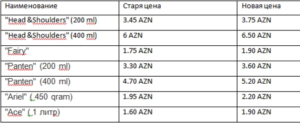 В Азербайджане резко подорожали эти продукты (список)