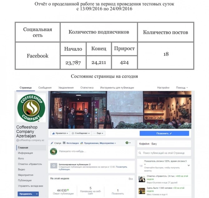 Очередной скандал в кофейне 