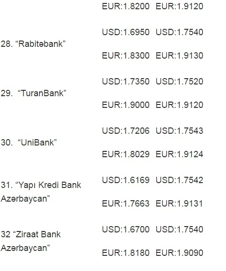 Dolların kursu 1,75-i keçib – SATIŞ QİYMƏTLƏRİ