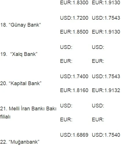 Dolların kursu 1,75-i keçib – SATIŞ QİYMƏTLƏRİ
