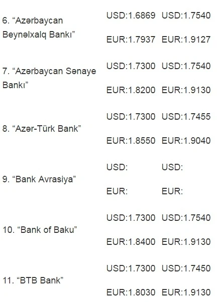 Dolların kursu 1,75-i keçib – SATIŞ QİYMƏTLƏRİ