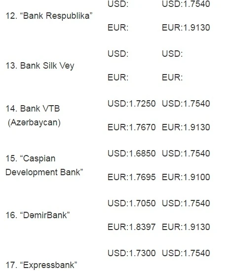 Dolların kursu 1,75-i keçib – SATIŞ QİYMƏTLƏRİ