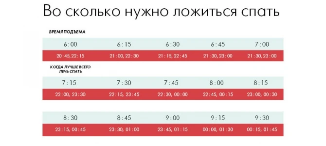 Как правильно спать, чтобы высыпаться?
