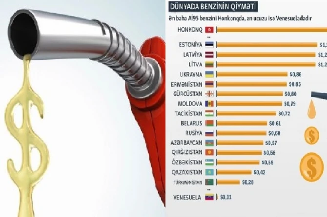 Bu ölkədə tam çən benzin 2 manata satılır (VİDEO)
