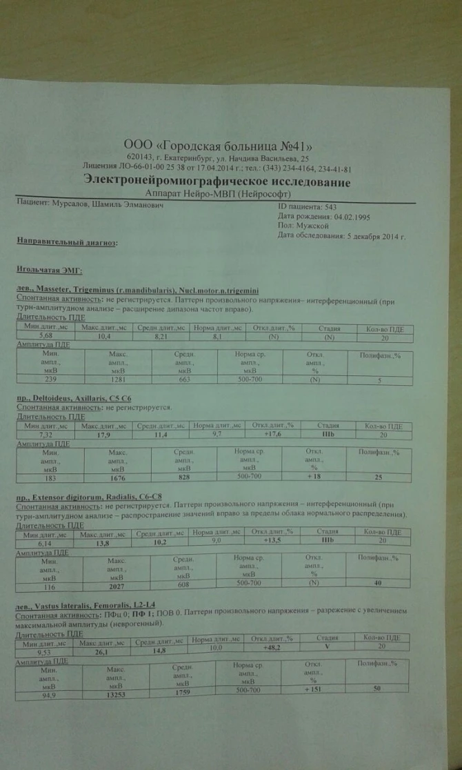 22-летнему Шамилю Мурсалову срочно нужна помощь!