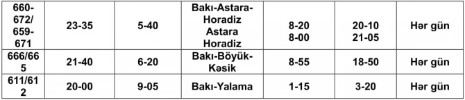Sərnişin qatarlarının hərəkət cədvəli dəyişdi - YENİ CƏDVƏL