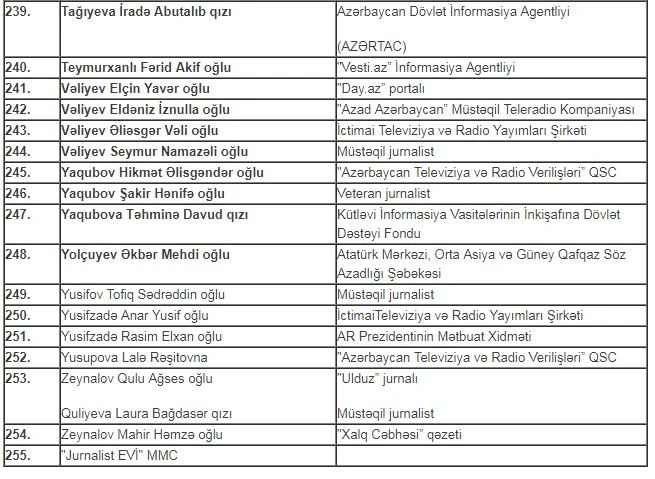 Ev verilən jurnalistlərin adları açıqlanıb - TAM SİYAHI