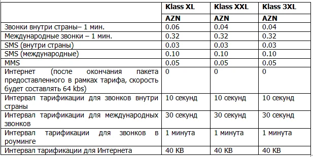Bakcell представляет новые постоплатные тарифы Klass