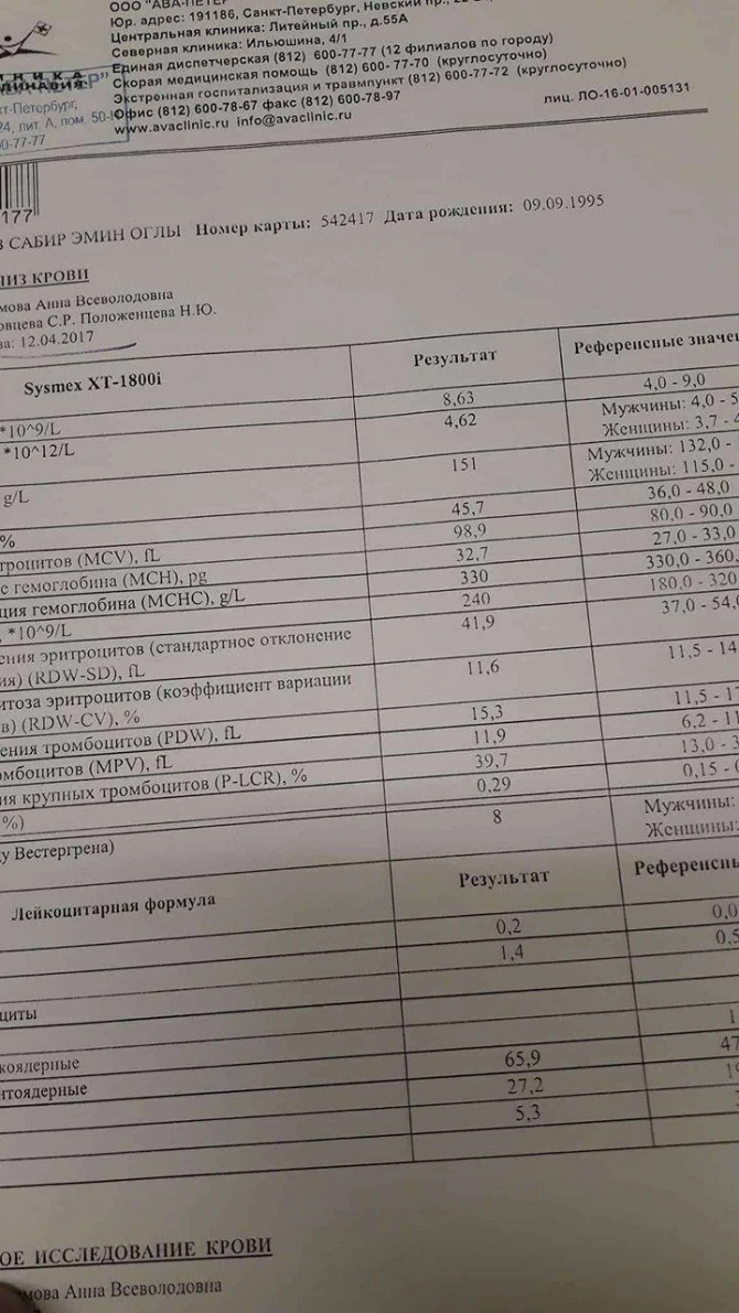 22-летнему азербайджанцу нужна срочная помощь (фото)