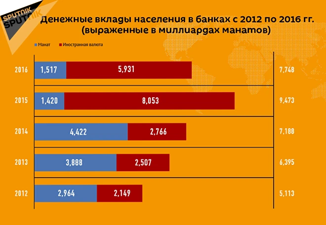 Эра доллара подходит к концу - по крайней мере в Азербайджане