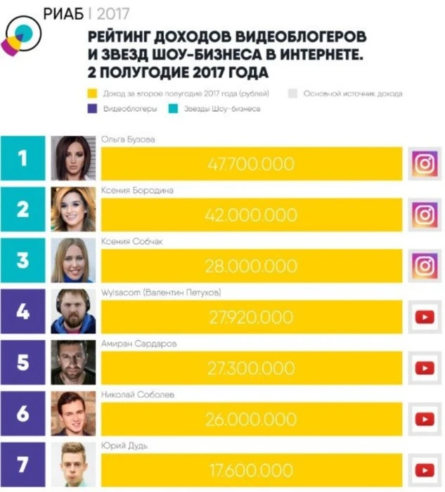 Ольга Бузова заработала 48 миллионов за полгода на рекламе в Instagram (фото)