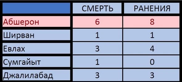 Самые смертельные трассы в Азербайджане - АНАЛИЗ