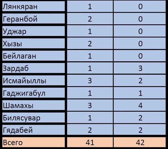 Самые смертельные трассы в Азербайджане - АНАЛИЗ