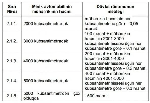 Утверждены новые пошлины за госрегистрацию автомобилей – ЦЕНЫ