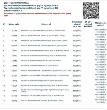 596 bal yığaraq universitetə qəbul ola bilməyən şəxsin fırıldağı – FOTO