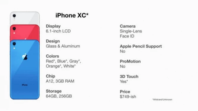 Стали известны цены на новые iPhone XS и XC - 749 и 999 долларов - ФОТО + ВИДЕО