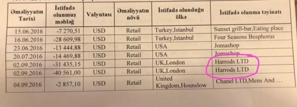 Rüfət Aslanlı on milyonlarla manatı necə mənimsəyib: SENSASİON sənədlər - FOTO Rüfət Aslanlı on milyonlarla manatı necə mənimsəyib: SENSASİON sənədlər - FOTO