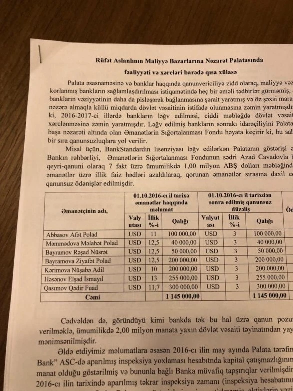 Rüfət Aslanlı on milyonlarla manatı necə mənimsəyib: SENSASİON sənədlər - FOTO Rüfət Aslanlı on milyonlarla manatı necə mənimsəyib: SENSASİON sənədlər - FOTO