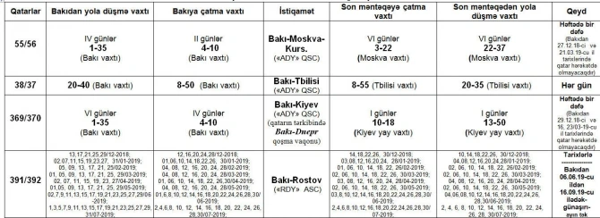 В Азербайджане вводится новый график движения пассажирских поездов