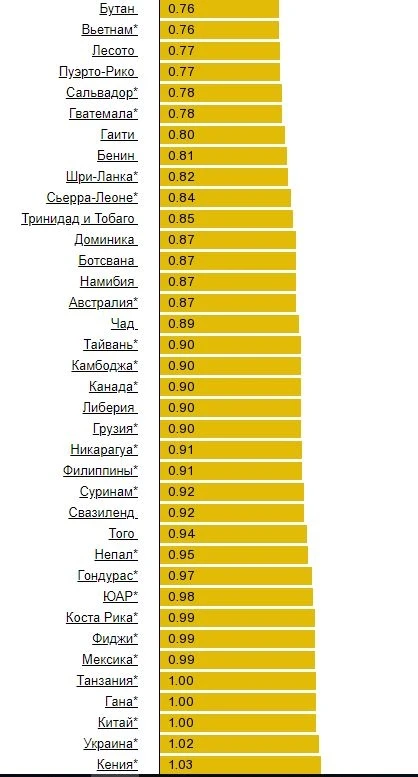 Азербайджан в десятке стран с самым дешевым бензином - СПИСОК