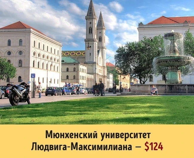 Сколько стоит образование в разных университетах мира