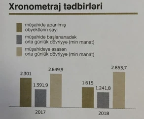 Vergilər Nazirliyindən 21 milyonluq SANKSİYA