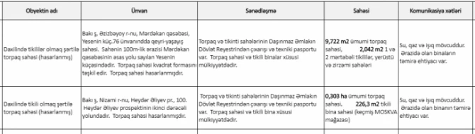 “Tarqovı”da hasarlanan ərazi sabiq nazirin imiş - Füzuli Ələkbərovun mülklərinin SİYAHISI