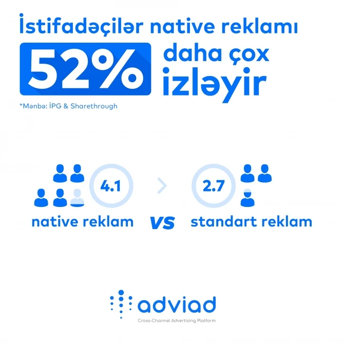 Azərbaycan reklam dünyasında İLK: Digital dünyanın ən yeni trendi Native reklam formatları Adviad platformasında!