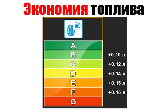 От выбора шины зависит ваша жизнь: как правильно выбирать автомобильные шины? - ВИДЕО