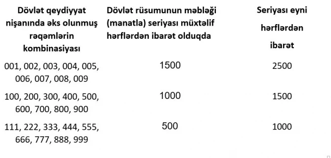 Avtomobillərə nömrələrin verilmə qaydaları - QİYMƏT CƏDVƏLİ