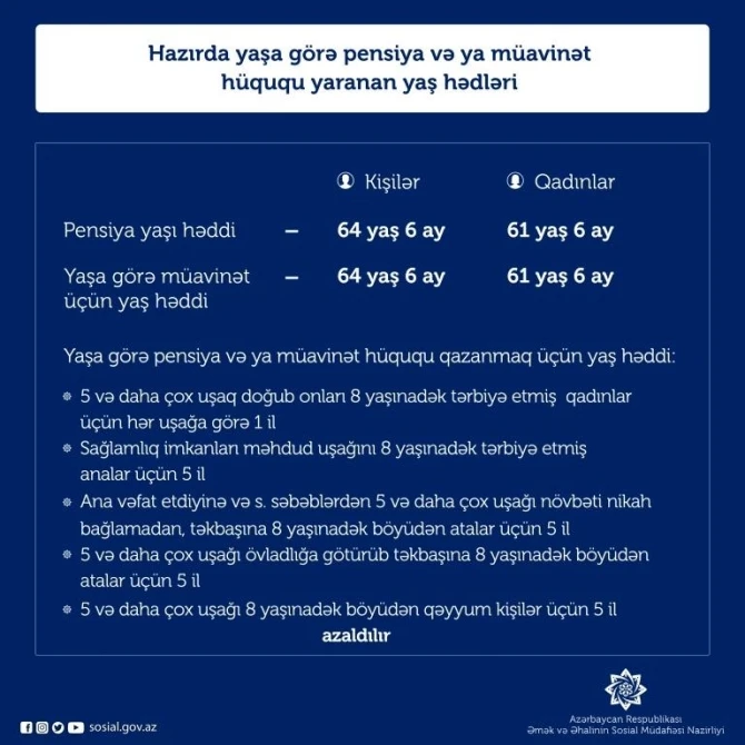 Azərbaycanda 2020-ci il üzrə kişilərin və qadınların pensiya yaşı açıqlandı - CƏDVƏL