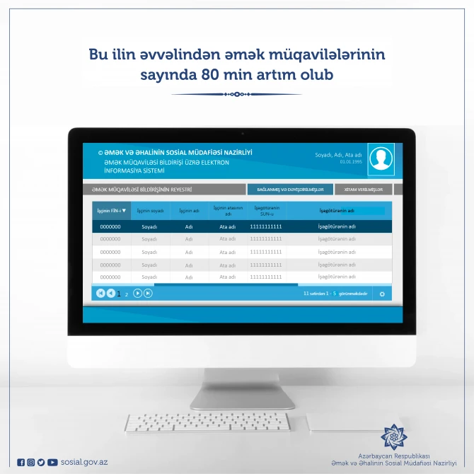 Əmək müqavilələrinin sayında 80 min artım olub