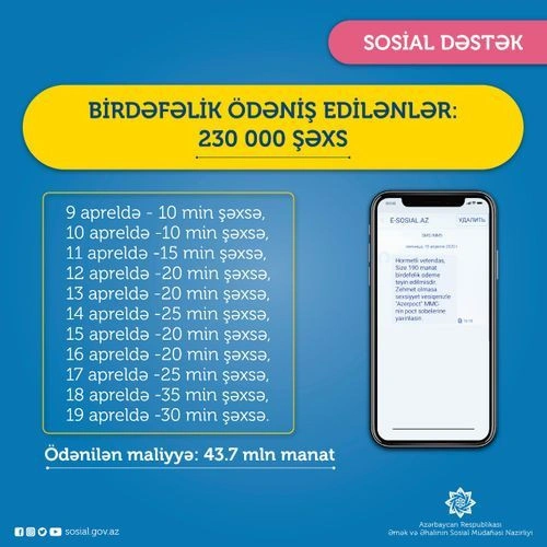 Azərbaycanda 190 manat alan işsizlərin sayı AÇIQLANDI