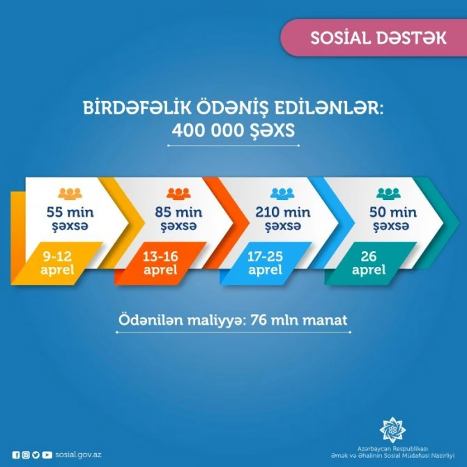 Nazirlikdən 190 manatla bağlı açıqlama