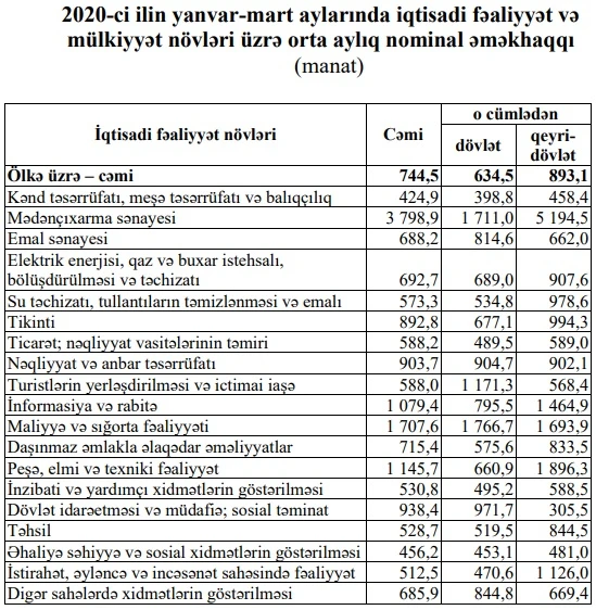 Azərbaycanda bu şəxslərin maaşları artdı - SİYAHI