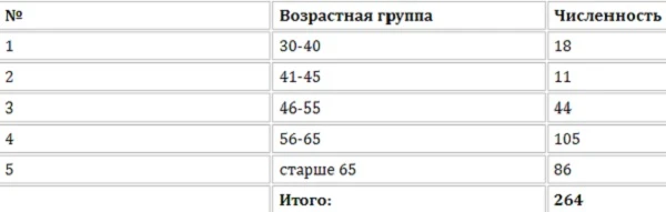 Обнародованы правила лечения больных COVID-19 в домашних условиях
