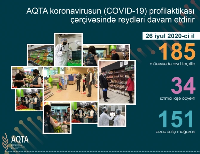 QTA əməkdaşları daha 185 müəssisədə reyd keçirib