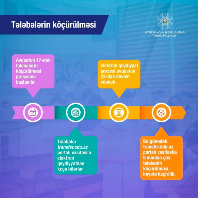 Tələbələrin bir ali məktəbdən digərinə köçürülməsinə başlanılıb