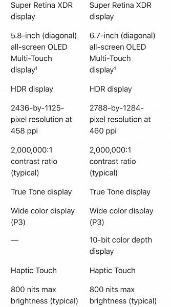 Чем удивит и сколько будет стоить iPhone 12 Pro Max?