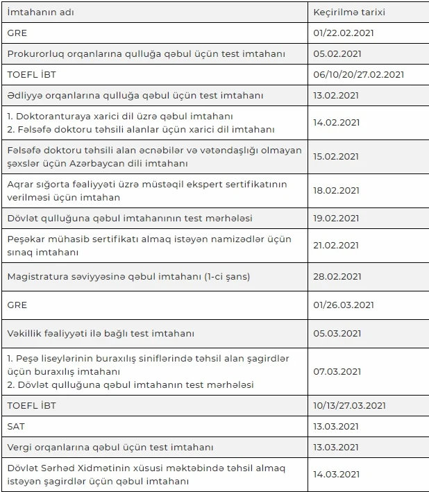 Bu il keçiriləcək imtahanların siyahısı və tarixləri açıqlandı - SİYAHI