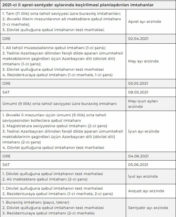 Bu il keçiriləcək imtahanların siyahısı və tarixləri açıqlandı - SİYAHI