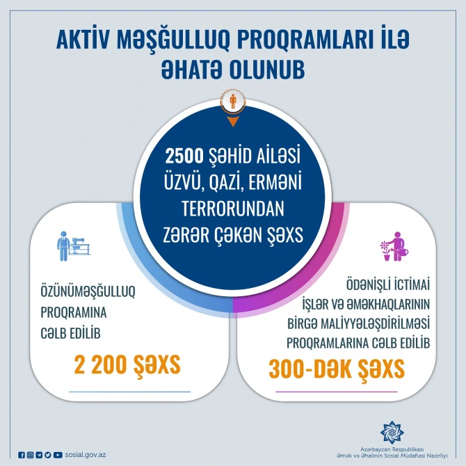 2500 şəhid ailəsi üzvü, qazi aktiv məşğulluq proqramları ilə əhatə olunub