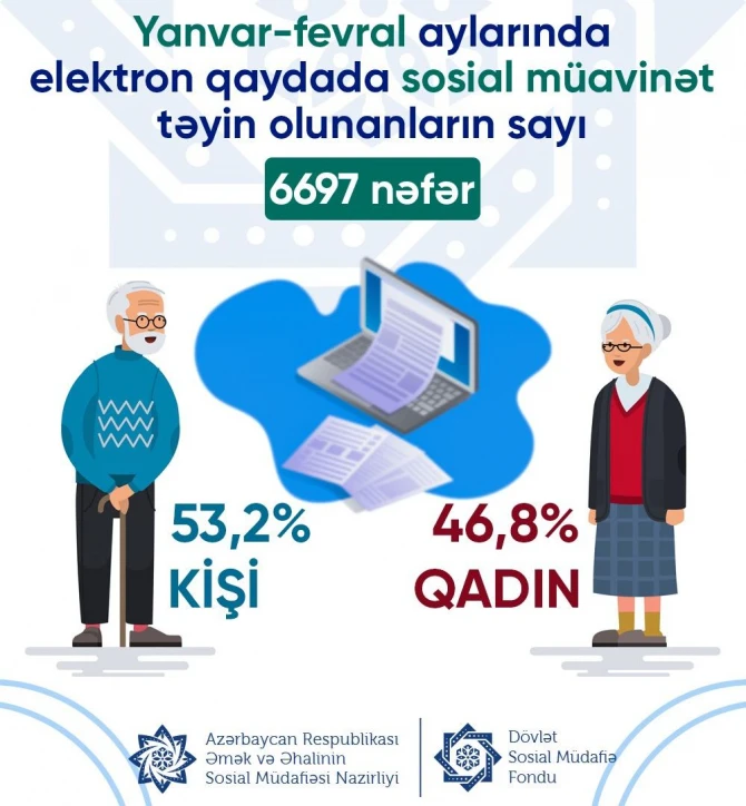 Sosial müavinətlərin təyin olunması ilə bağlı YENİ MƏLUMAT