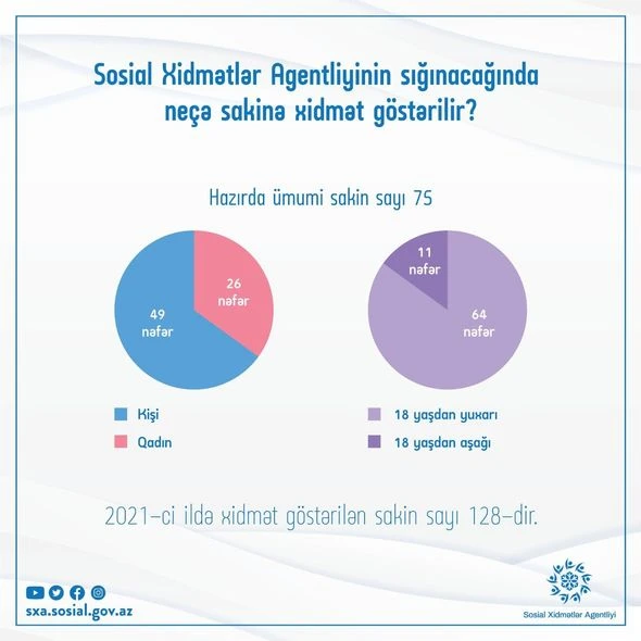 Sığınacaqda yaşayan sakinlərin sayı AÇIQLANDI - FOTO
